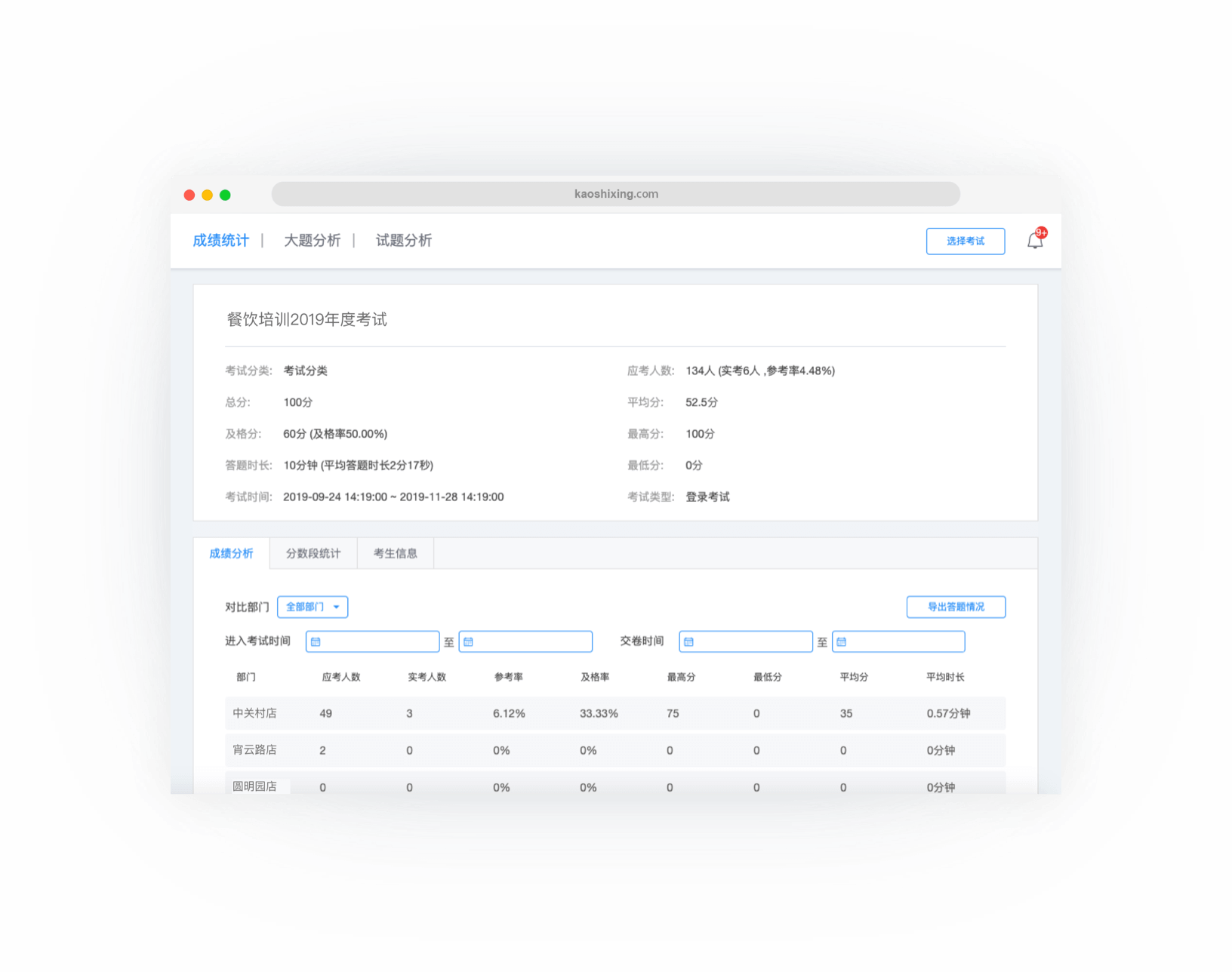 多维度、多角度分析考试结果，掌握部门、学员考试情况